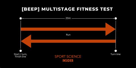 how hard is the beep test|beep test standards.